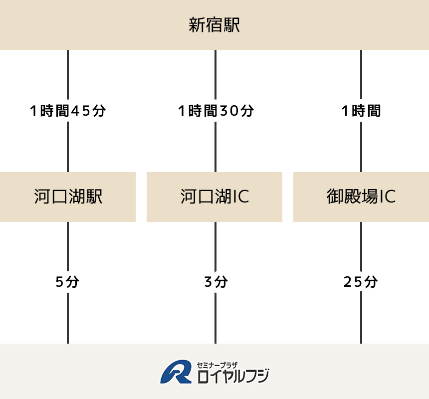 access