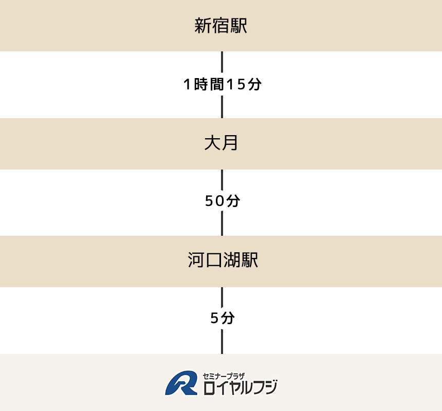 access
